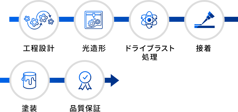 ３Dプリンタ製品_工程