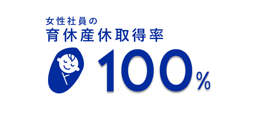 育休取得率 100%